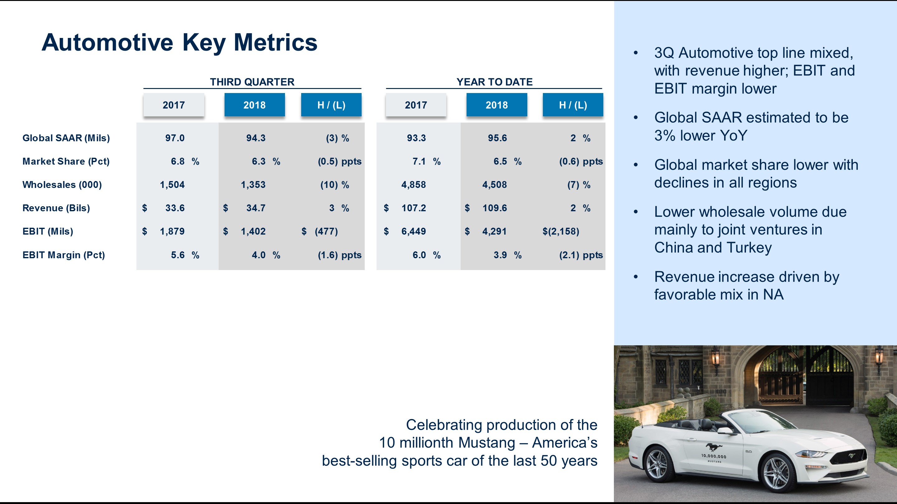 q32018autometrics8a.jpg