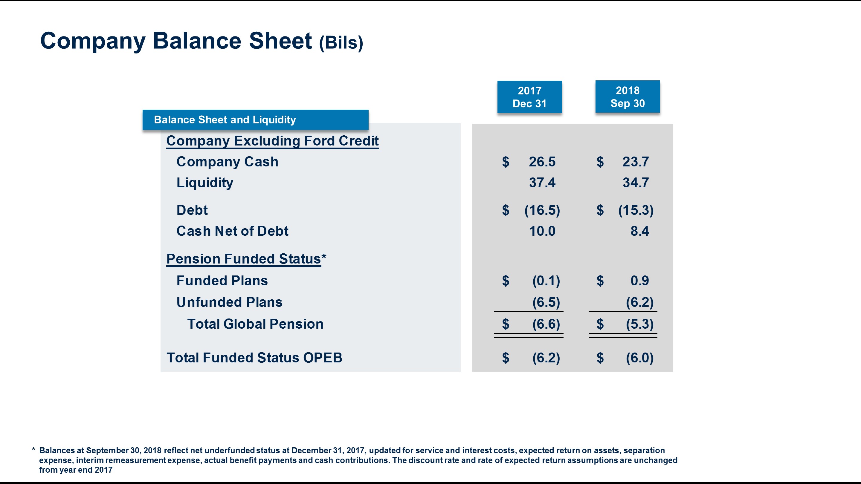 q32018balance7.jpg