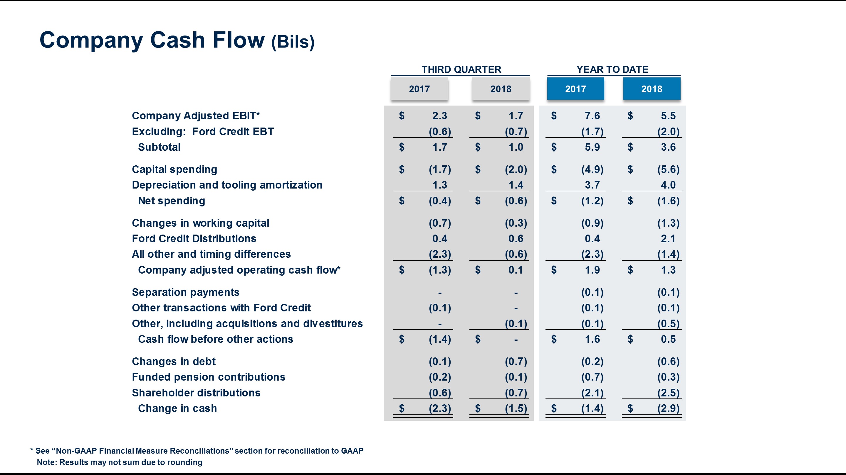 q32018cocash7.jpg