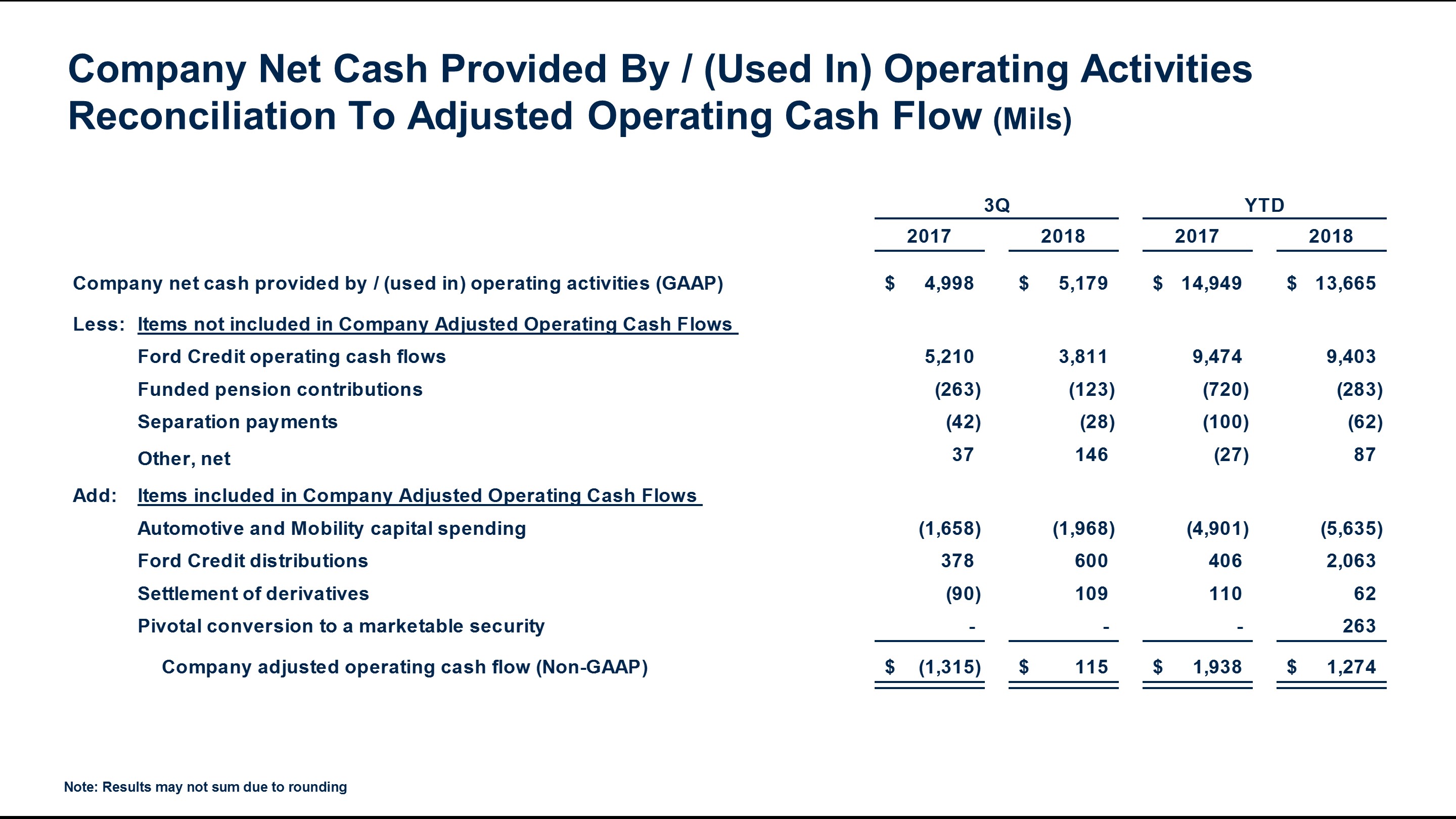 q32018conetcashrecon7a.jpg