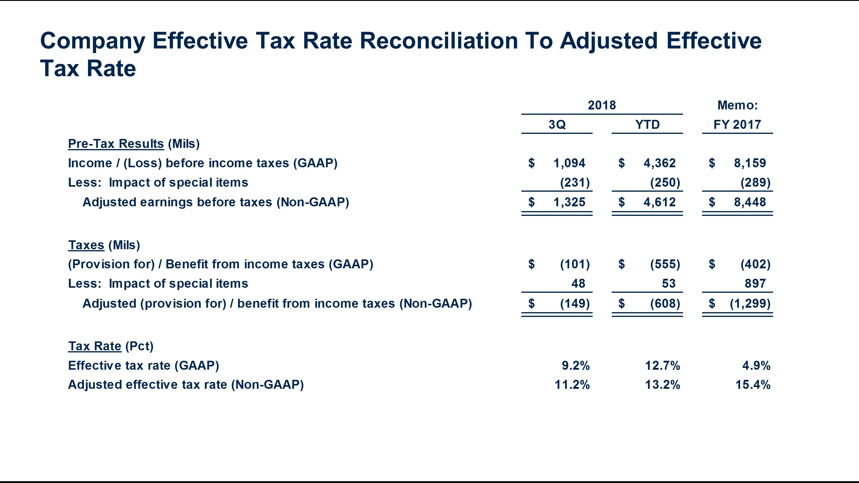 q32018efftaxraterecon6.jpg