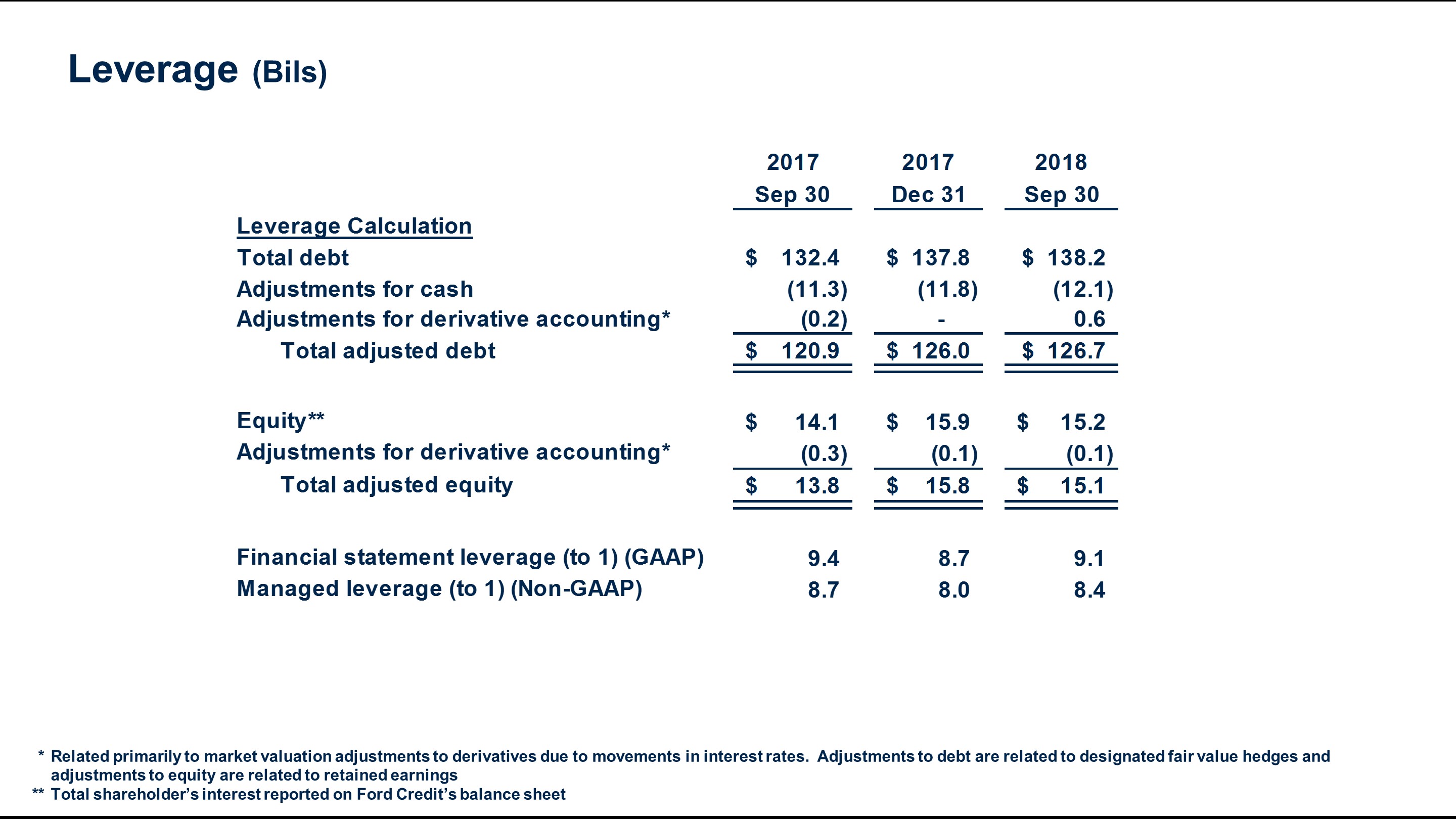 q32018fcleverage6.jpg