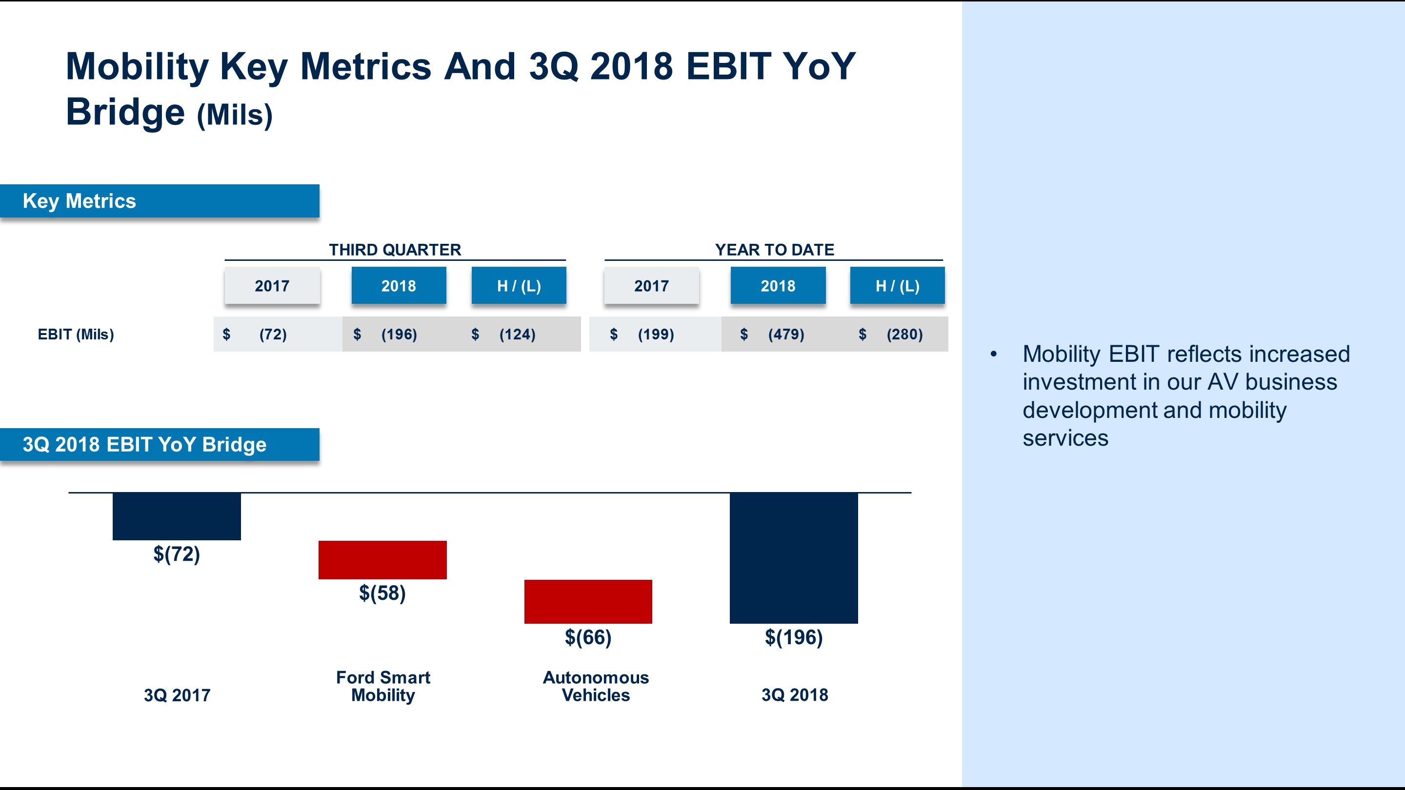 q32018mobmetricsebit9.jpg