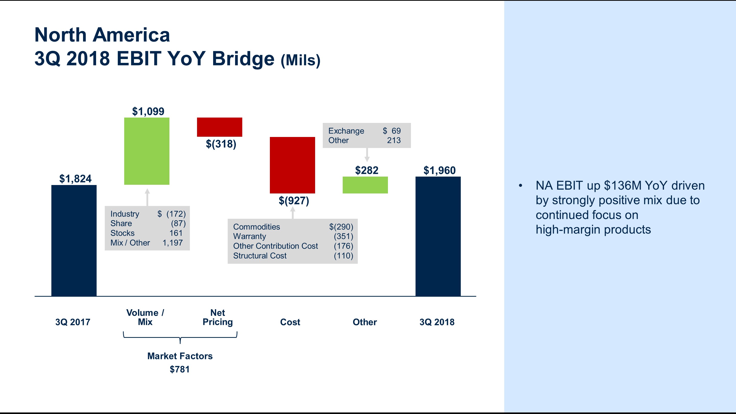 q32018naebitbridge6.jpg