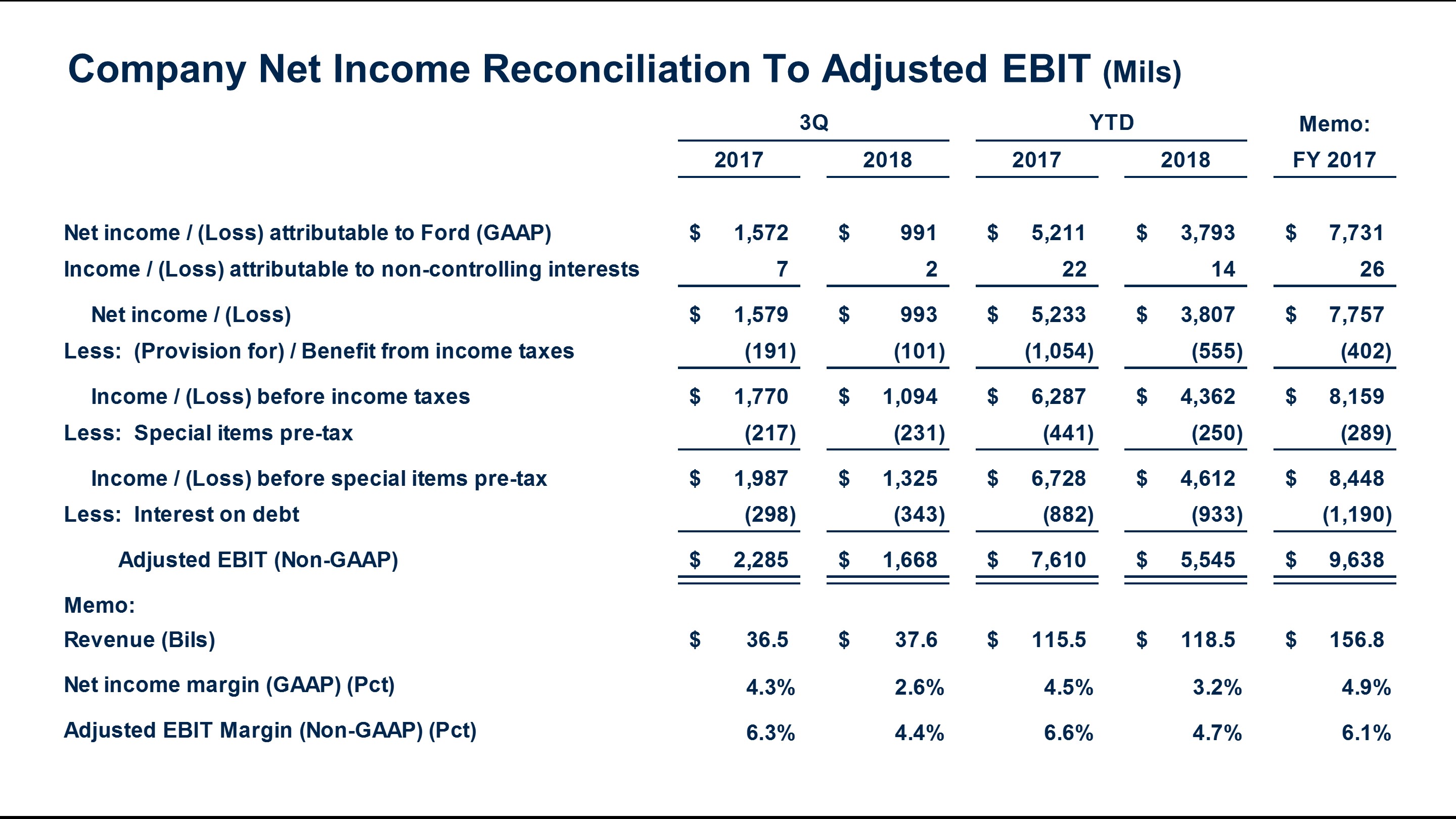 q32018netincomerecon8a.jpg