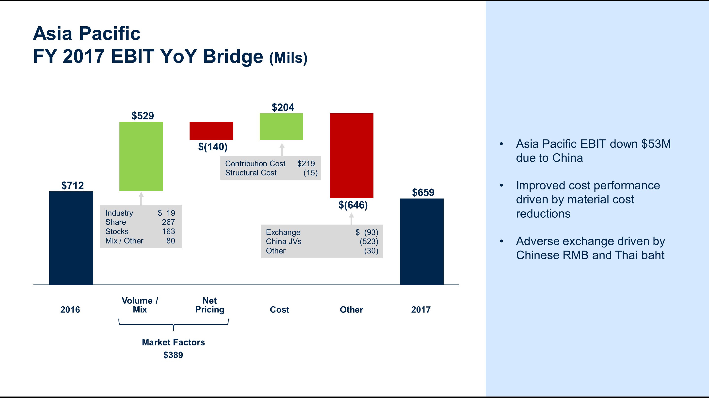 a2017apebitbridge7a.jpg