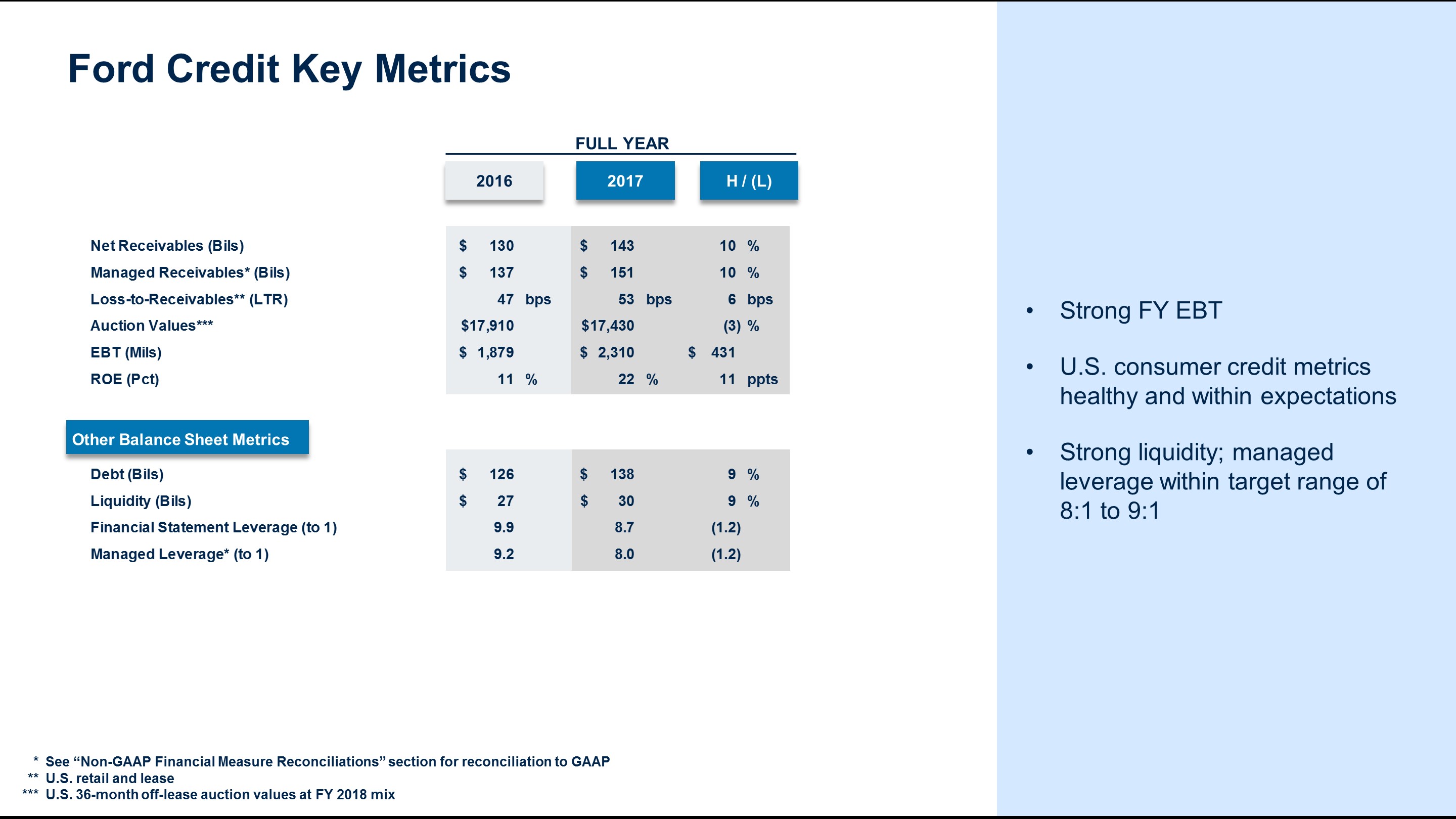 a2017fcmetrics7a.jpg