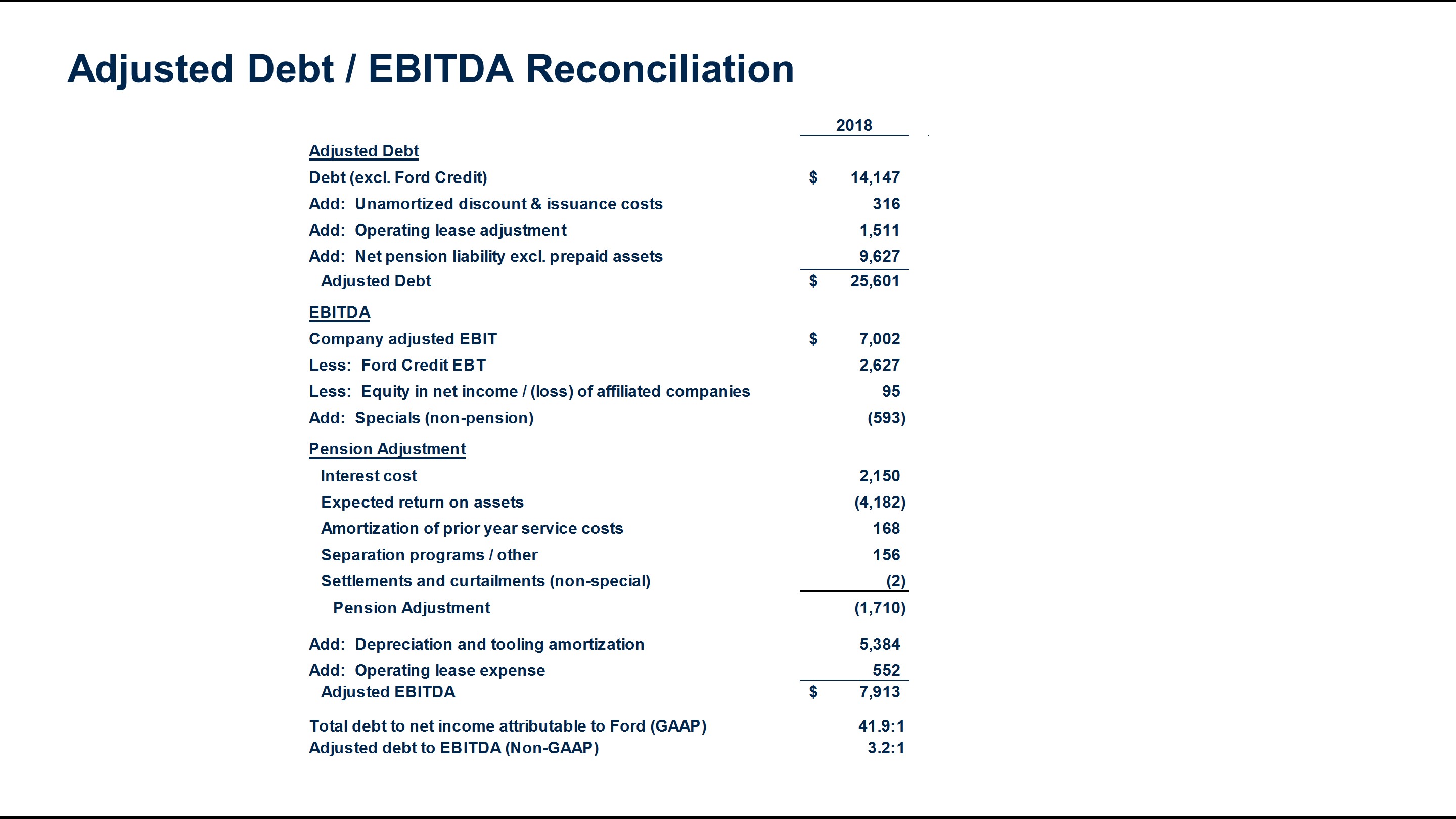 a2018adjdebtebitdarecon7f.jpg