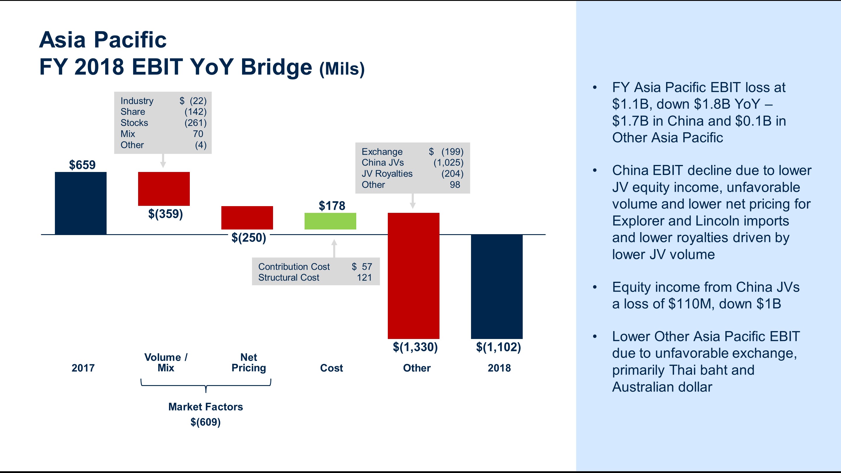 a2018apebitbridge7a.jpg