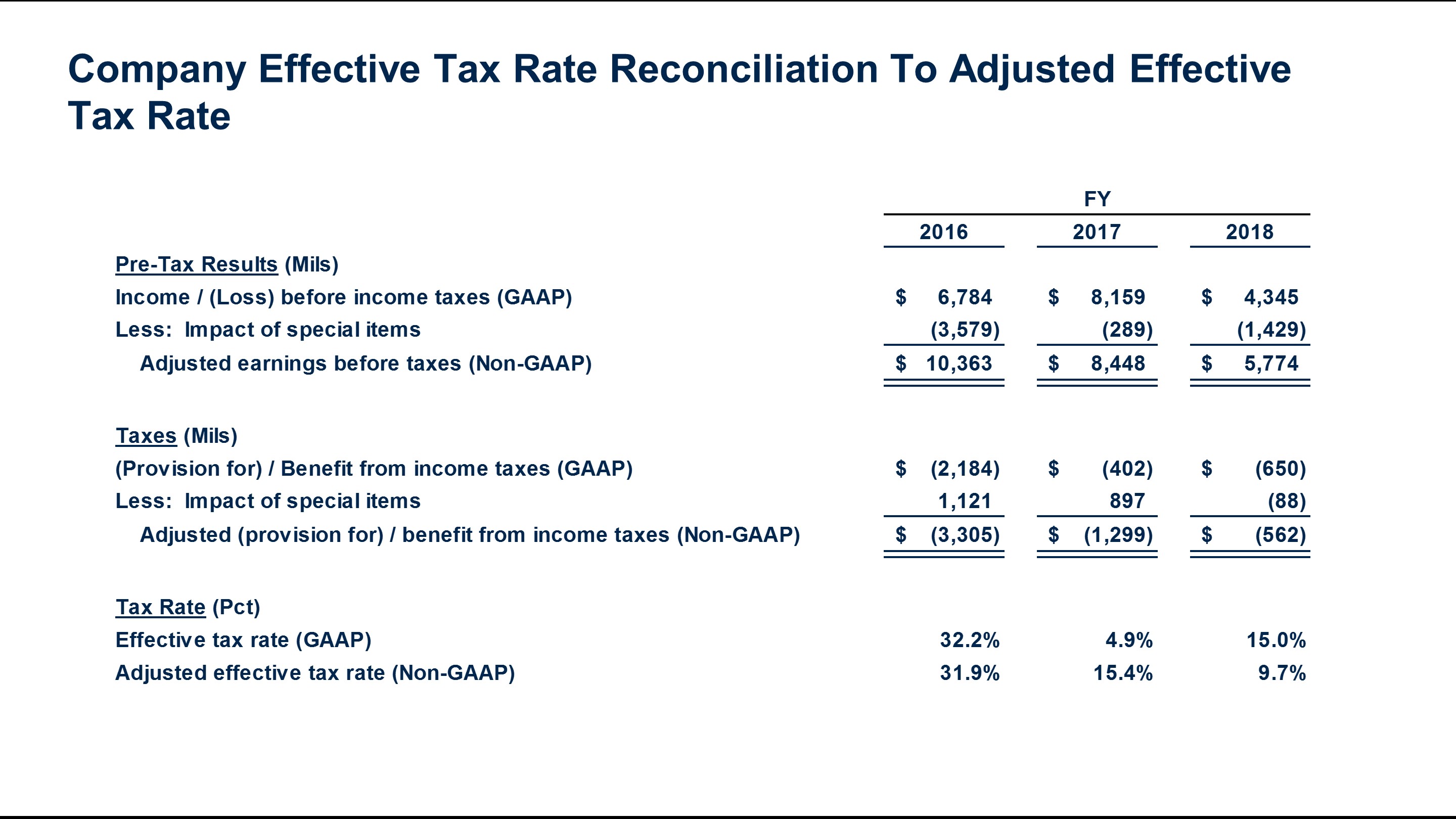 a2018efftaxraterecon7a.jpg