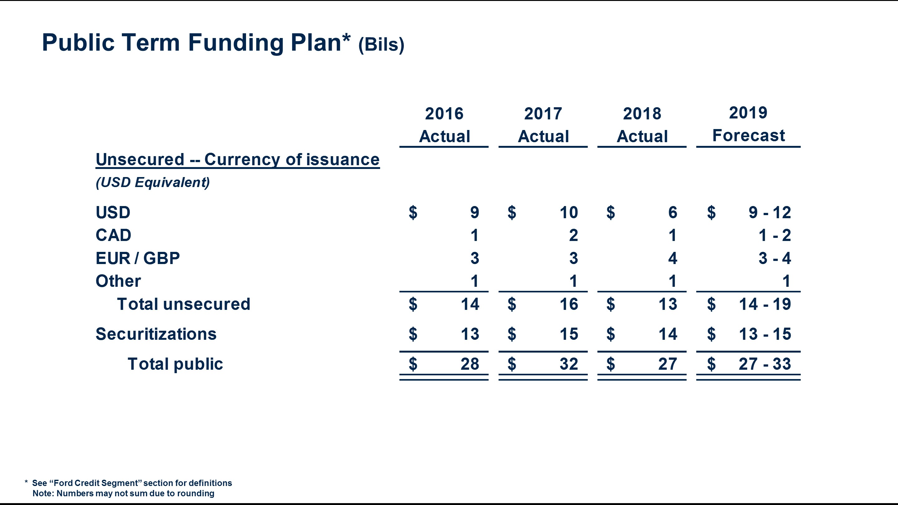 a2018fcfunding7a.jpg