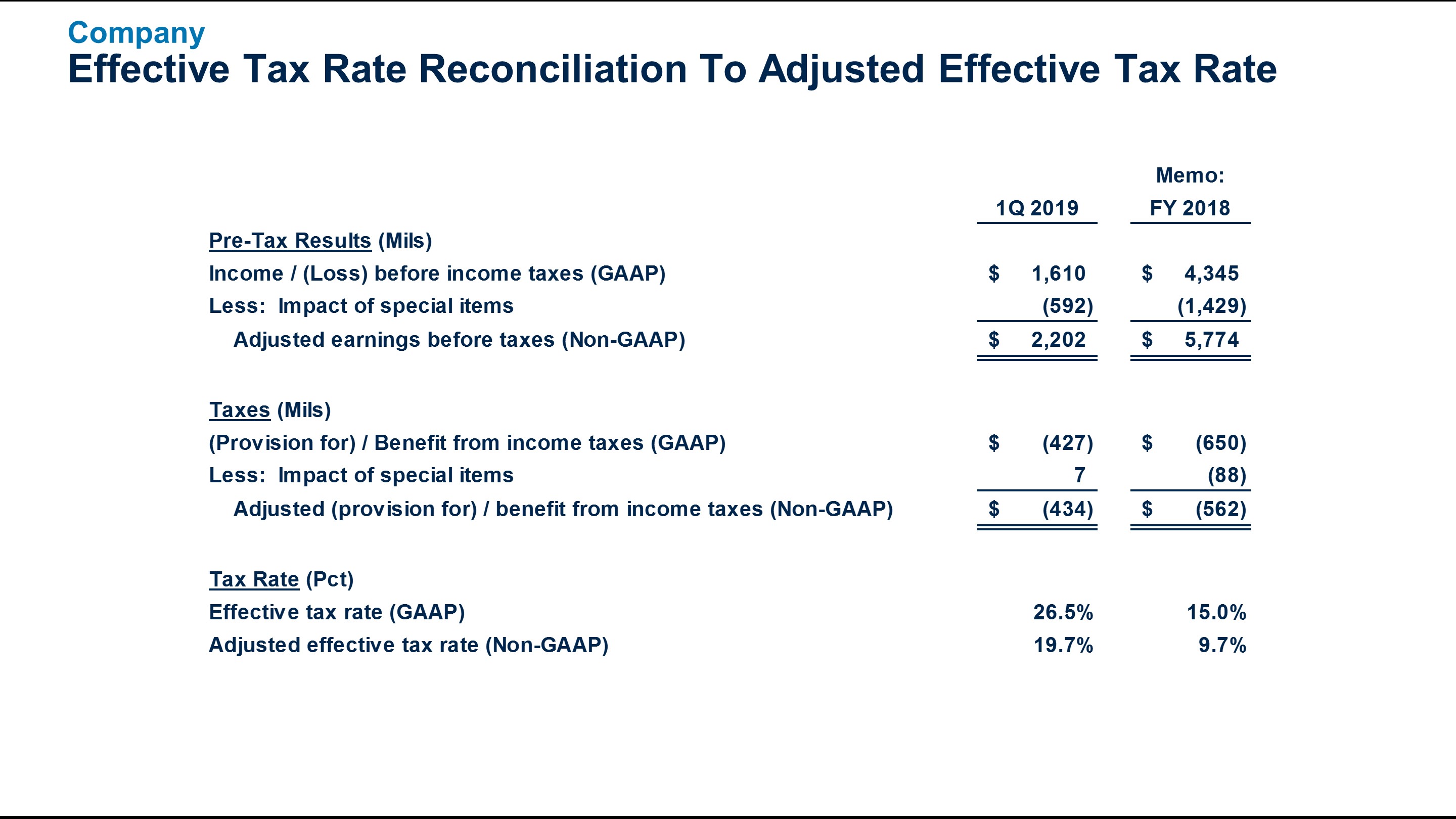 q12019efftaxraterecon6.jpg