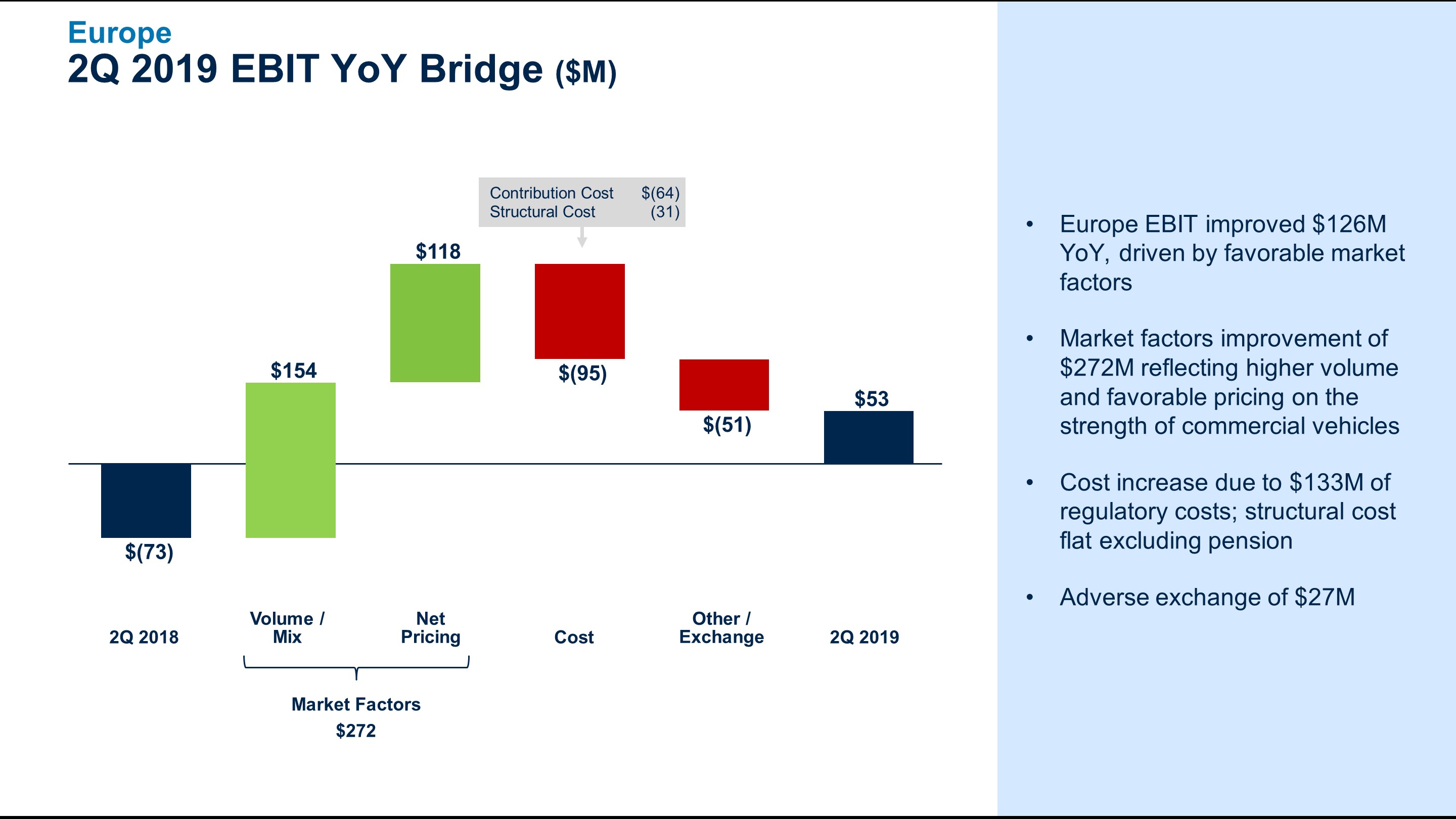 q22019eurebitbridge6.jpg