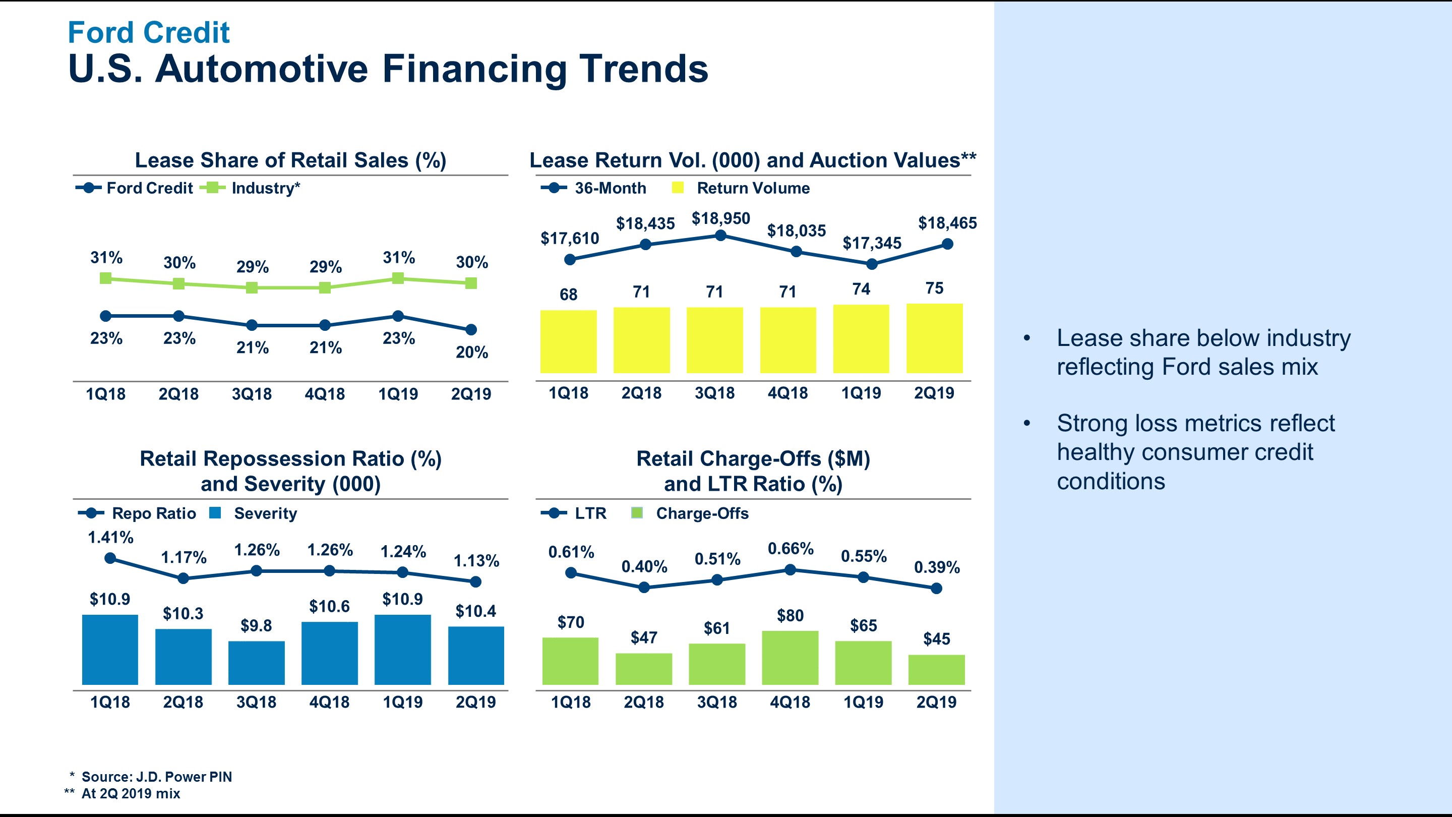 q22019fcfinancingtrends5.jpg