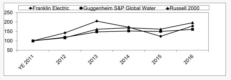 stockgrapha04.jpg