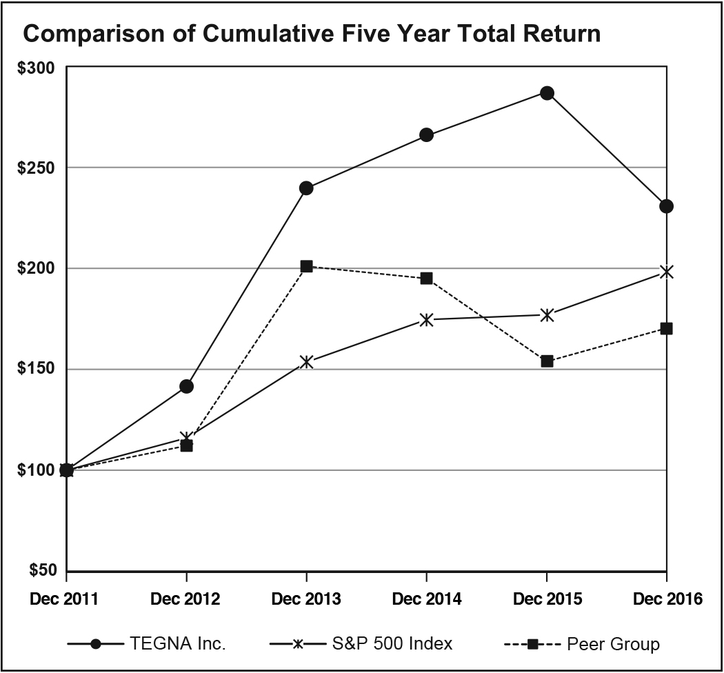 tgna10k5yrreturn2016draft.jpg