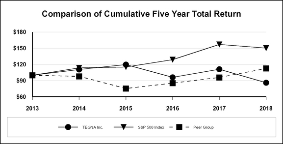 chart-b49c53b080ff5f53b7e.jpg