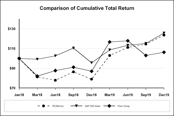 chart-0aaaf0b905f397f5047.jpg