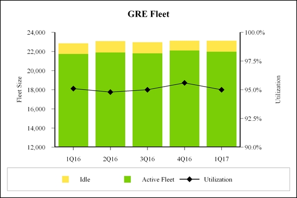 gatx20170331_chart-47694.jpg