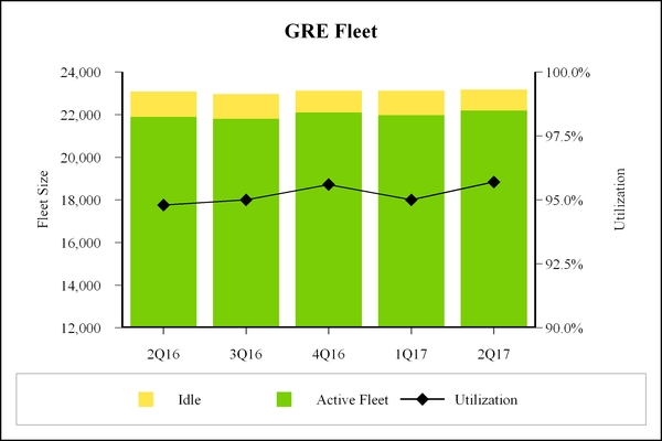 gatx20170331_chart-47694a02.jpg