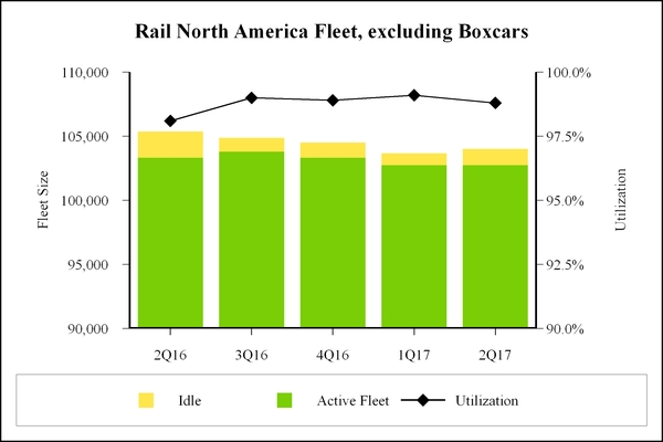 gatx20170331_chart-50116a02.jpg