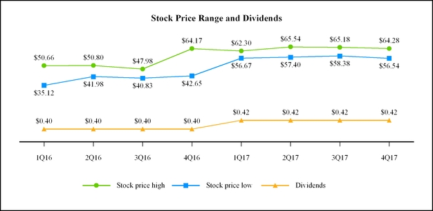 chart-70c9390295d1651e131.jpg