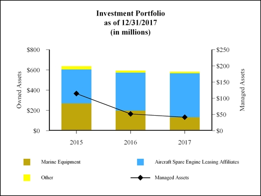 gatx20171231_chart-32579.jpg