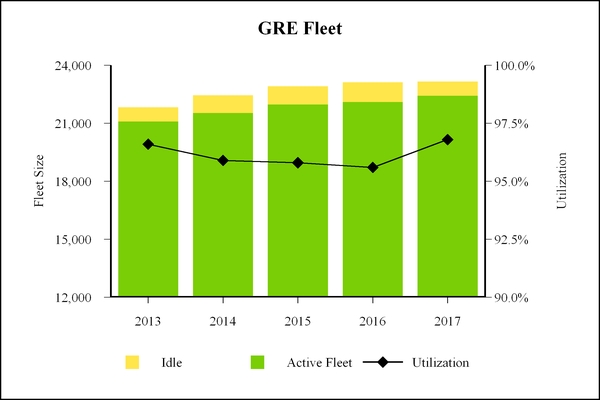 gatx20171231_chart-32744.jpg