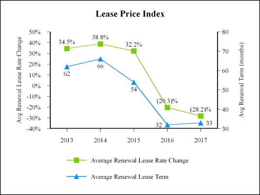 gatx20171231_chart-33379.jpg