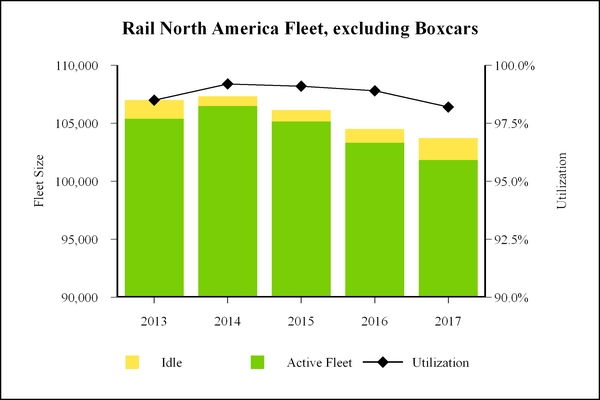 gatx20171231_chart-35157.jpg