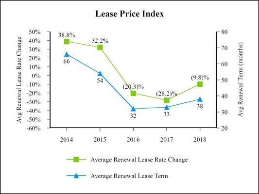 chart-lpi.jpg