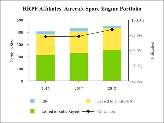 chart-mdarrpf.jpg