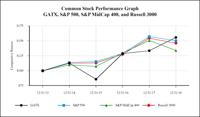 chart-stockperf.jpg