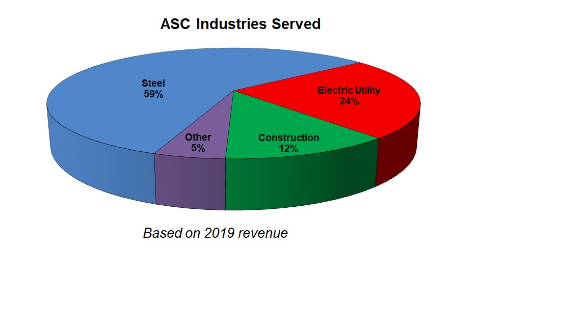 ascindustriesa03.jpg