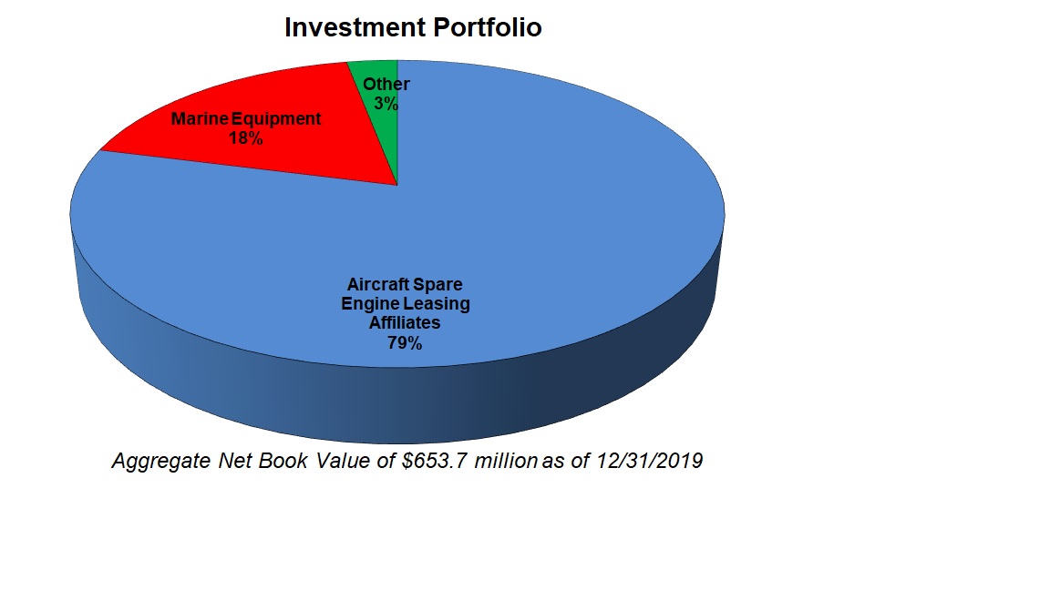 pminvestmentportfolio.jpg