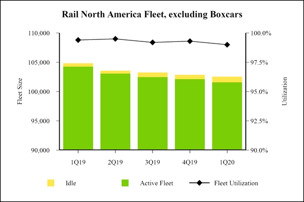 chart-railna.jpg