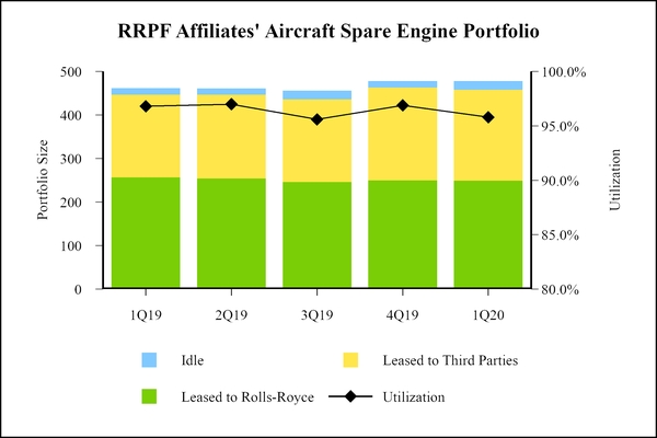 chart-rrpf.jpg