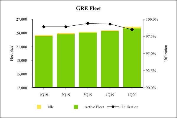 chartgrefleet.jpg