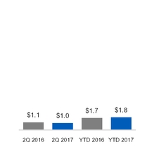 ge2q201710_chart-02570.jpg