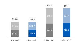 ge2q201710_chart-14148.jpg