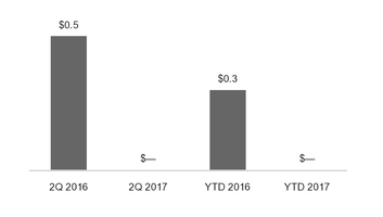 ge2q201710_chart-14914.jpg