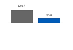 ge2q201710_chart-14978.jpg