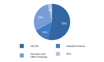 ge2q201710_chart-15195.jpg