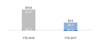 ge2q201710_chart-15473.jpg