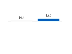 ge2q201710_chart-15745.jpg