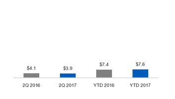 ge2q201710_chart-15859.jpg