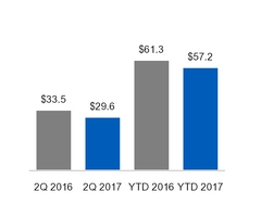 ge2q201710_chart-16235.jpg