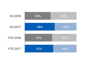 ge2q201710_chart-16335.jpg