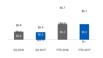 ge2q201710_chart-16360.jpg