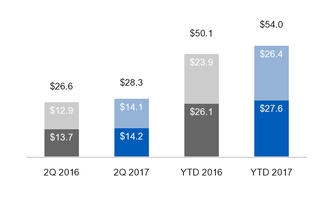 ge2q201710_chart-16502.jpg